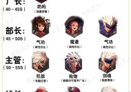 dnf转职卡消失时间如何确定？