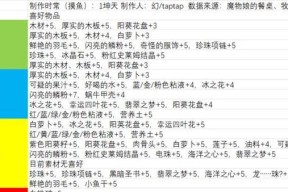 魔兽斗士队食物获取方法是什么？如何快速获得食物？