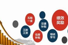 完美世界员工待遇如何？福利有哪些？