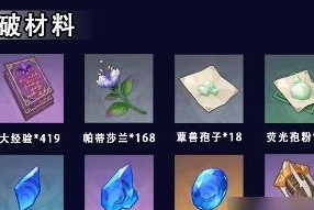 原神枫原万叶突破需要哪些材料？如何快速获取？