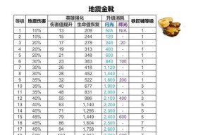 部落冲突中矿石消耗如何计算？矿石消耗的策略是什么？