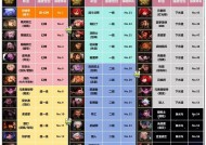 dnf85级奖励内容有哪些？