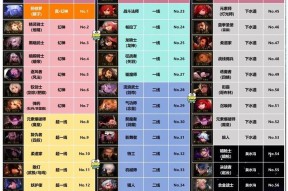 dnf85级奖励内容有哪些？