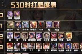 王者荣耀各区代表的含义是什么？