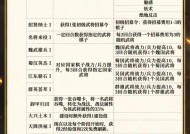 《三国志战略版3D模式开启方法详解》（教你轻松打开3D游戏世界的门）