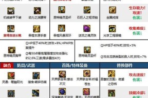 dnf装备特性应该如何选择？加成效果如何？