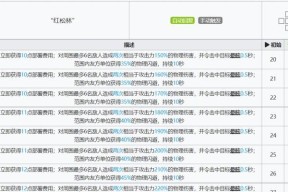 流浪方舟（打造最强连击输出）