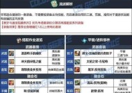 DNF漫游应该携带哪些装备？装备选择对漫游有何影响？