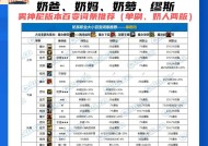 地下城与勇士中如何选择合适的Q区？
