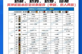 地下城与勇士中如何选择合适的Q区？