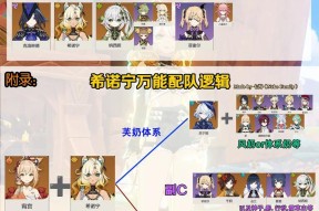 原神速切流组队指南（优化你的游戏体验）