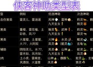 《仙剑奇侠传》游戏最佳刷阵容搭配攻略（打造最强阵容）