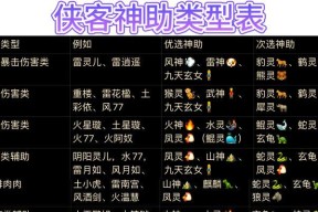 《仙剑奇侠传》游戏最佳刷阵容搭配攻略（打造最强阵容）