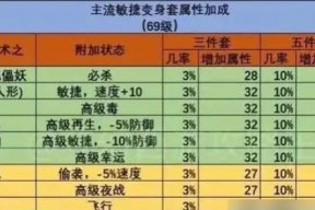 怀旧版梦幻西游顶级装备获取途径？
