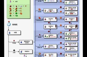 我的世界药水制作教程？需要哪些材料和步骤？