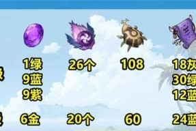 原神赛诺命之座效果一览？如何激活赛诺的全部潜能？