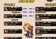 dnf狂战士推荐套装有哪些？