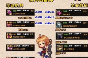 dnf狂战士推荐套装有哪些？