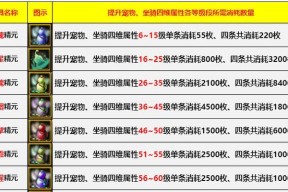 寻仙骑宠技能顺序如何调整？