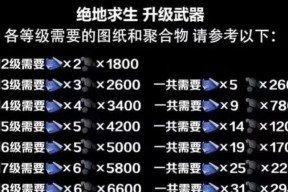 绝地求生中舔包物资如何公平分配？