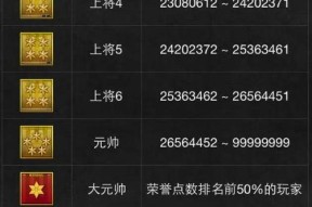 早期CF游戏中最高端位是什么？