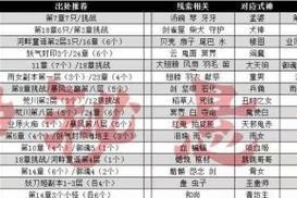 《阴阳师》声望任务的接取方式是什么？