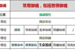 阴阳师斗技中御魂标记的技巧是什么？