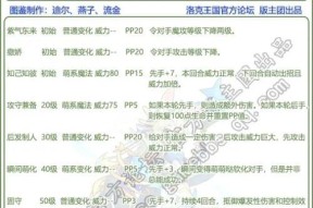 洛克王国技能学习流程是怎样的？