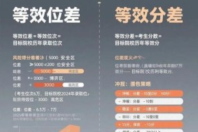 刀塔排位分差怎么算？排位分差的计算方法是什么？
