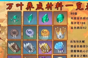原神流浪者突破材料是什么？天赋材料如何获取？