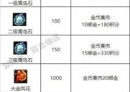 灵羽升级方法是什么？寻仙中灵羽如何升级？
