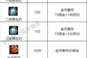 灵羽升级方法是什么？寻仙中灵羽如何升级？