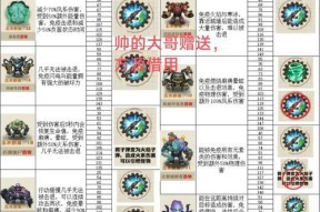 完美世界野牛怪怎么打？有什么技巧？