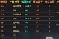 魔兽世界4全属性附魔怎么获得？附魔过程中需要注意什么？