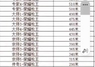 CF游戏中多少分会被认为是低分？