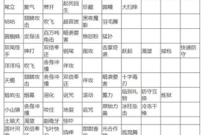 口袋妖怪紫中北上乡的出现条件是什么？如何在口袋妖怪紫中到达北上乡？