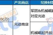 地下城金秋版本以后怎么搞钱？有哪些赚钱方法？
