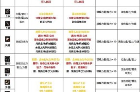 剑魂腰带附魔提升率如何？附魔效果有哪些？