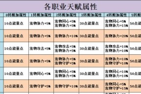 烟雨江湖韦陀棍法的招式有哪些？如何提升其属性效果？