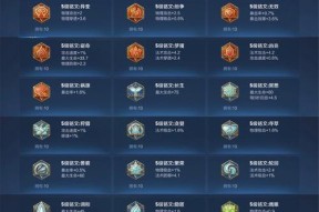王者荣耀铭文碎片如何获得？铭文碎片有什么用途？