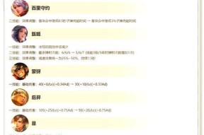 《王者荣耀》中如何给英雄更换皮肤？
