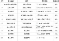 劲舞团926au版本结婚流程是什么？