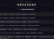 2017dnf天劫套装性能如何？适合哪些职业使用？