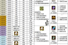 寻仙中提升90级装备等级的方法有哪些？需要哪些材料？