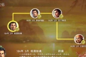 《三国志13》不当都督攻略（成为优秀都督）