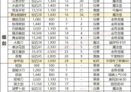 魔域装备打造时属性选择技巧有哪些？