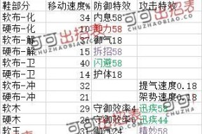 《以太吾绘卷》防具属性分析-解密防具各属性效果（探究防具如何发挥其属性的作用）