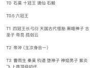 完美世界历史上的冠王有哪些？他们的成就分别是什么？