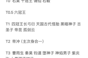 完美世界历史上的冠王有哪些？他们的成就分别是什么？