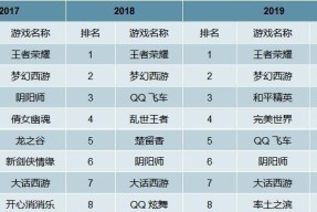 家国梦城市阶段效果一览（了解家国梦城市阶段效果）